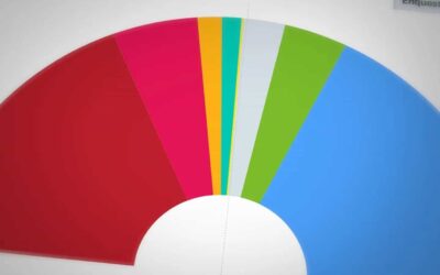 Encuestas